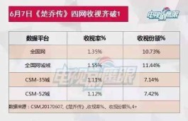 楚乔传豆瓣（豆瓣评分9.0以上国产电视剧）