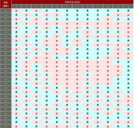 生孩子按阴历算还是阳历有什么秘诀