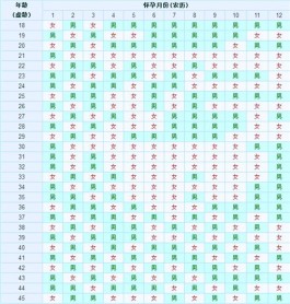 新版2024生男生女预测表(详细揭秘民间看胎儿性别的方法)