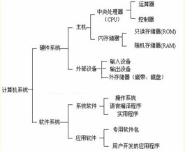 软件技术指标（软件系统可用性指标）