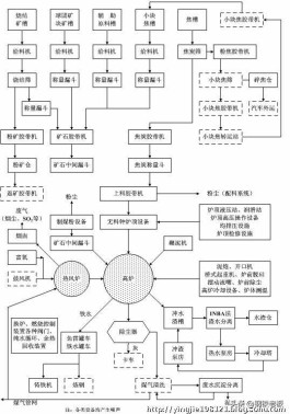 工业炼铁（电炉炼钢的工艺流程图）