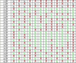 谁有生女儿月份表 受孕月份在农历二月是女孩吗