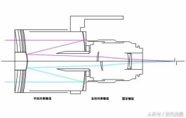 子陵论坛另类镜头（另类长焦镜头-折返镜头）