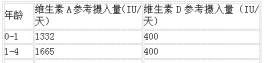 宝宝吃鱼肝油有什么功效 宝宝到多大可以不用再补充鱼肝油