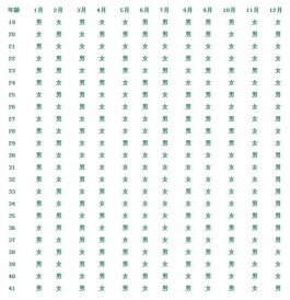 2025最新版生男生女清宫表(详细清宫图计算方法看这里)
