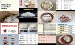 【 米饭的热量】米饭的热量高吗 适合减肥吗 