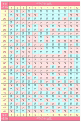 2025年生男生女清宫表参考(蛇年清宫图推算准确率100%)