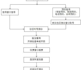 昆华医院试做管婴儿收费明细是怎么样的