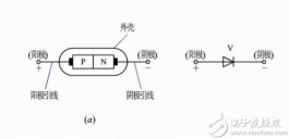 稳压二极管封装（二极管的特点、分类及应用）