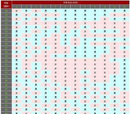 2025正版蛇年生男生女清宫图表预览(准备蛇宝宝的最佳时间分享)