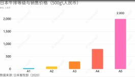 日本和牛多少钱一斤(一头成年肉牛能卖多少钱)