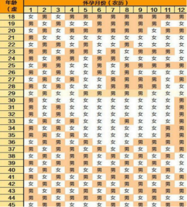 2024年属兔现在怀孕五十天是男孩吗还是女孩